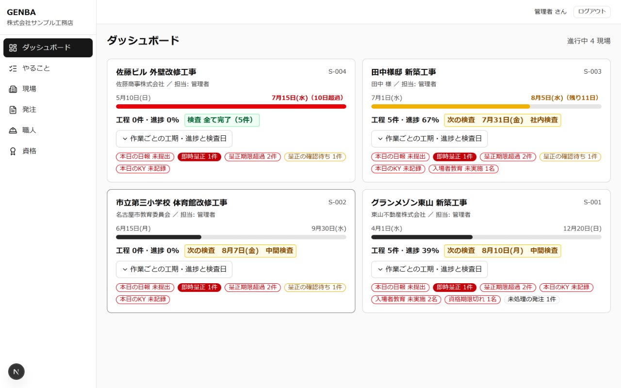 GENBA の現場ダッシュボード画面